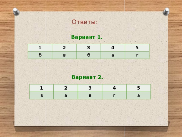 Ответы: Вариант 1. 1 2 б 3 в 4 б 5 а г Вариант 2. 1 в 2 а 3 4 в 5 г а