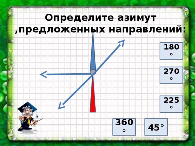 Определите азимут ,предложенных направлений: 180° 270° 225° 45° 360°