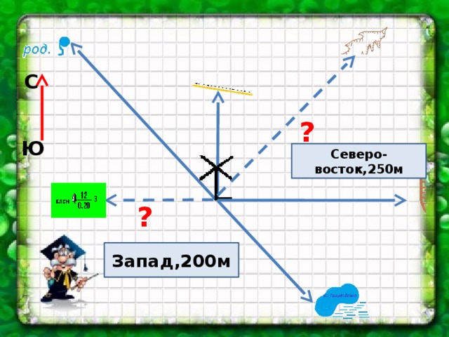 С ? Ю Северо-восток,250м ? Запад,200м