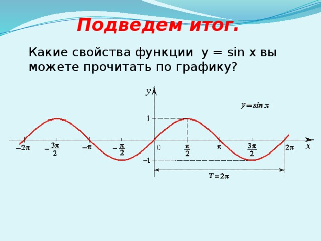 Подведем итог. Какие свойства функции y = sin x вы можете прочитать по графику?