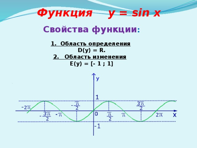 Функция y = sin x Свойства функции :  1. Область определения  D(у) = R. 2. Область изменения  E(у) = [- 1 ; 1]   у