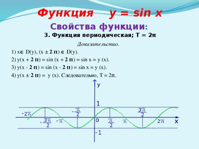 Функция y = sin x Свойства функции : 3. Функция периодическая; Т = 2π Доказательство . 1) x   D(y), (x ± 2 π )    D(y). 2) y(x + 2 π ) = sin (x + 2 π ) = sin x = y (x). 3) y(x - 2 π ) = sin (x - 2 π ) = sin x = y (x). 4) y(x ± 2 π ) = y (x). Следовательно, Т = 2π.     у