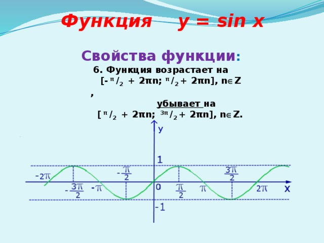Функция y = sin x Свойства функции : 6. Функция возрастает на  [- π / 2 + 2πn; π / 2 + 2πn], n  Z ,  убывает на  [ π / 2 + 2πn; 3π / 2 + 2πn], n  Z.  у