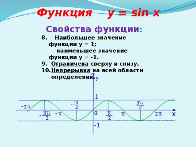 Функция y = sin x Свойства функции : 8. Наибольшее значение функции у = 1;  наименьшее значение функции у = -1. Ограничена сверху и снизу. Непрерывна на всей области определения.  у