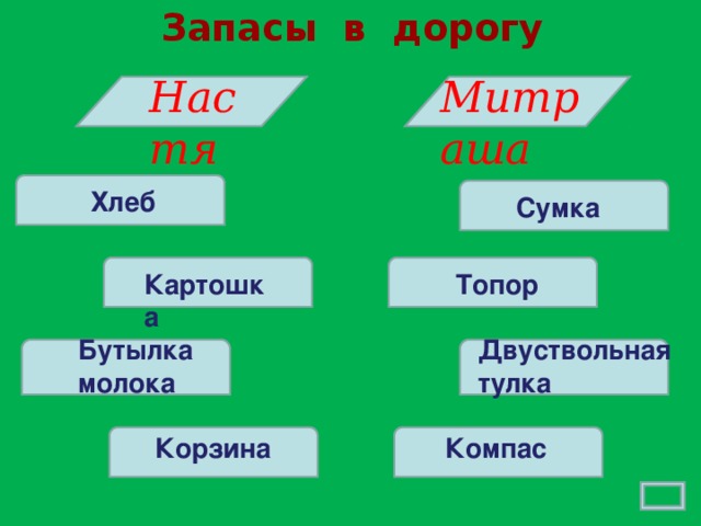 Запасы в дорогу Настя Митраша Хлеб Сумка Картошка Топор Бутылка молока Двуствольная тулка Корзина Компас