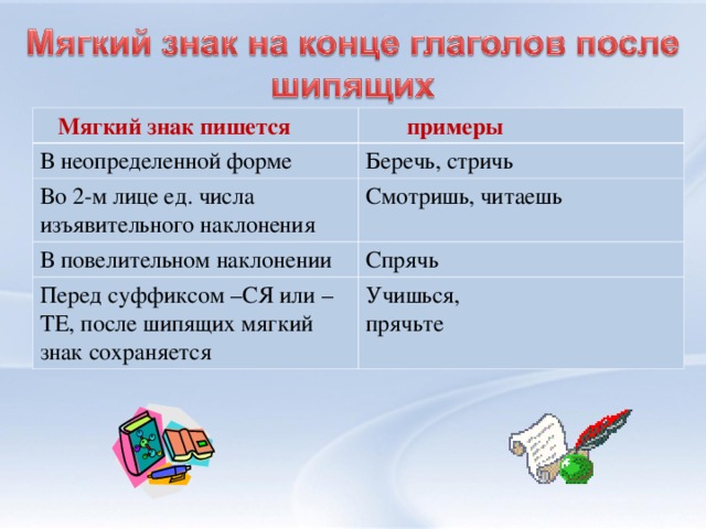 Мягкий знак пишется   примеры В неопределенной форме Беречь, стричь Во 2-м лице ед. числа изъявительного наклонения Смотришь, читаешь В повелительном наклонении Спрячь Перед суффиксом –СЯ или –ТЕ, после шипящих мягкий знак сохраняется Учишься, прячьте