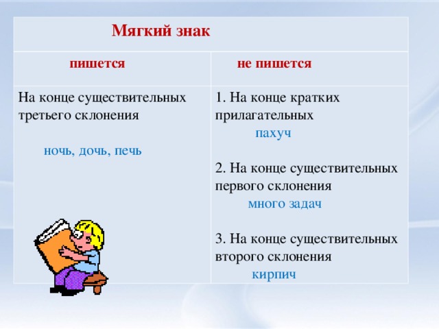 Мягкий знак  пишется  не пишется На конце существительных третьего склонения  ночь, дочь, печь 1. На конце кратких прилагательных  пахуч 2. На конце существительных первого склонения  много задач 3. На конце существительных второго склонения  кирпич