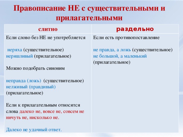 Правописание НЕ с существительными и прилагательными слитно раздельно Если слово без НЕ не употребляется  неряха (существительное) неряшливый (прилагательное) Если есть противопоставление Можно подобрать синоним не правда, а ложь (существительное) не большой, а маленький (прилагательное) неправда (ложь) (существительное) нелживый (правдивый) (прилагательное) Если к прилагательным относятся слова далеко не, вовсе не, совсем не ничуть не, нисколько не. Далеко не удачный ответ.