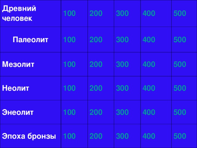 Древний человек 100 Палеолит 100 200 Мезолит 100 Неолит 300 200 Энеолит 300 400 200 100 Эпоха бронзы 100 300 200 400 500 100 200 300 400 500 200 400 300 500 400 300 500 400 500 500