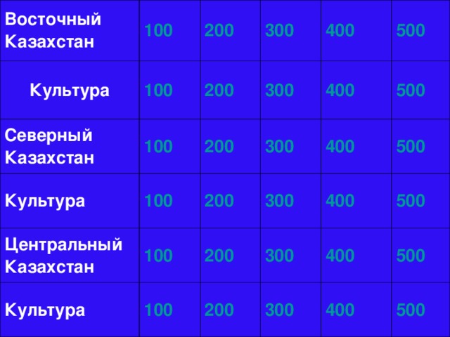 Восточный Казахстан 100 Культура 100 200 Северный Казахстан 100 Культура 300 200 Центральный Казахстан 300 400 200 100 Культура 100 300 200 400 500 100 200 300 400 500 200 400 300 500 400 300 500 400 500 500