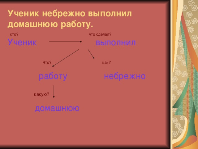 Ученик небрежно выполнил домашнюю работу.  кто? что сделал? Ученик выполнил  Что? как?  работу небрежно   какую?  домашнюю