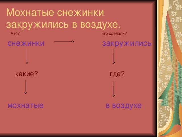 Мохнатые снежинки закружились в воздухе.  Что? что сделали? снежинки закружились  какие? где? мохнатые в воздухе