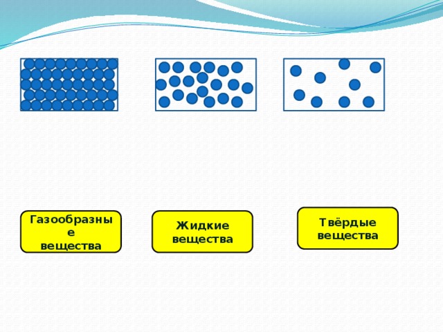 Какая схема относится к твердым веществам ответ