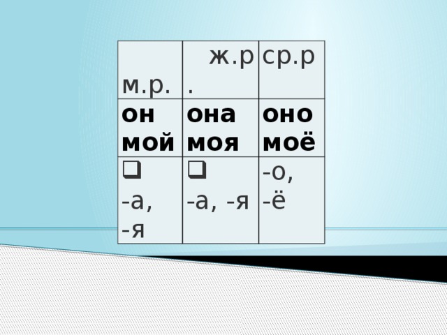 м.р. ж.р. он мой ср.р она моя оно моё -а, -я -а, -я -о, -ё