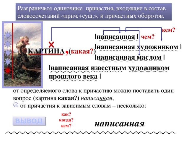 Разграничьте одиночные причастия, входящие в состав словосочетаний «прич.+сущ.», и причастных оборотов. Упражнение кем? |написанная | чем? , |написанная художником | КАРТИНА ( какая? ) |написанная маслом | |написанная известным художником прошлого века | от определяемого слова к причастию можно поставить один вопрос (картина какая?)  написа нн ая , от причастия к зависимым словам – несколько: как? когда? кем? написанная ВЫВОД