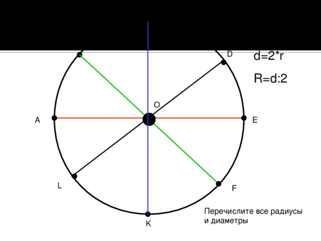 r - радиус d – диаметр  d=2*r  R=d:2 С В D O А E L F Перечислите все радиусы и диаметры K