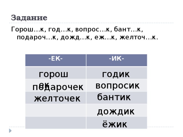 Задание Горош…к, год…к, вопрос…к, бант…к, подароч…к, дожд…к, еж…к, желточ…к. -ЕК- -ИК- горошек годик вопросик подарочек Задание : распределительный диктант (распределить слова в два столбика : с гласной –е и –и в суффиксе существительных –ек, -ик; объясни свои действия. Горошек , годик, гаражик , глазик, волосик, вопросик , бантик, подарочек, дождик, ежик , желобочек , желточек, мячик, нолик. бантик желточек дождик ёжик