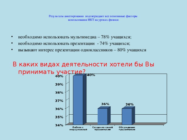 Результаты анкетирования подтверждают все позитивные факторы  использования ИКТ на уроках физики:   необходимо использовать мультимедиа – 78% учащихся; необходимо использовать презентации - 74% учащихся; вызывают интерес презентации одноклассников – 80% учащихся  В каких видах деятельности хотели бы Вы принимать участие?