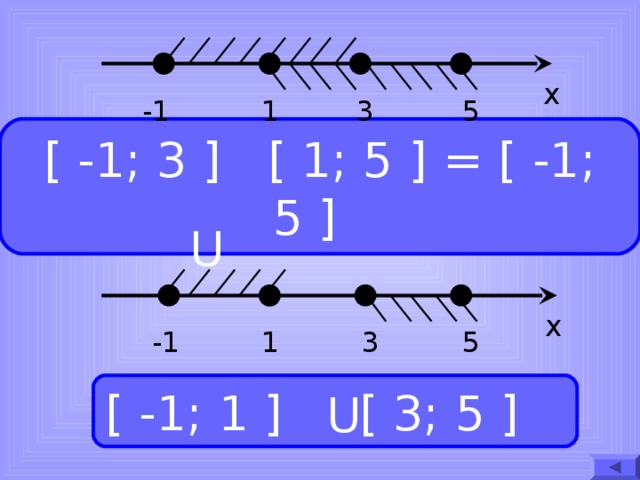 х 3 5 1 -1  U  [ -1; 3 ]  [ 1; 5 ] = [ - 1; 5 ]   х 1 5 3 -1 [ -1; 1 ]  [ 3; 5 ]   U