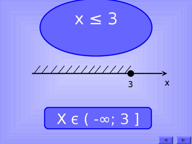 х ≤ 3 х 3 Х є ( -∞; 3 ]