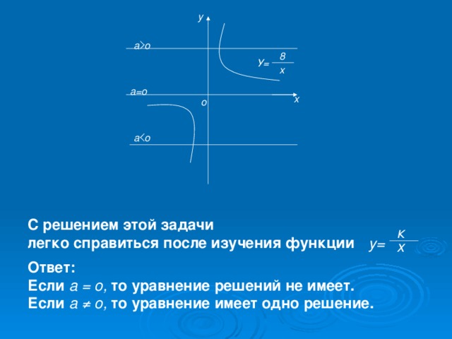 у а о 8 У= х а=о х о а о С решением этой задачи легко справиться после изучения функции к у= х Ответ: Если а = о, то уравнение решений не имеет. Если а ≠ о, то уравнение имеет одно решение.