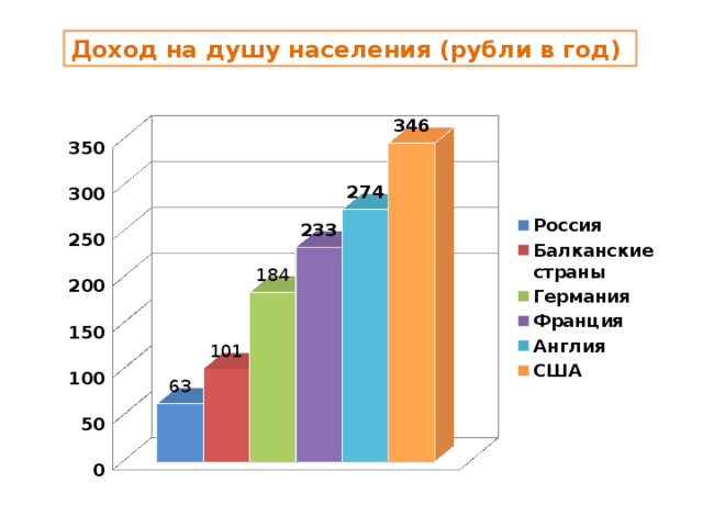 Доход на душу населения (рубли в год)