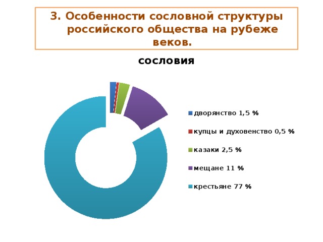 Диаграмма социальная структура российского общества в начале 20 века