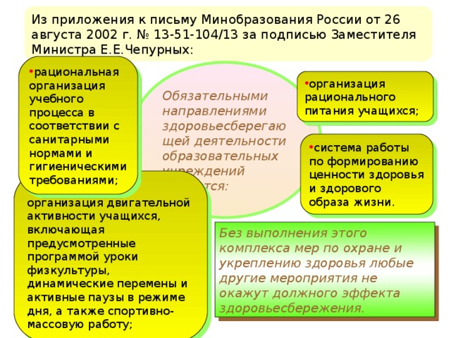 Из приложения к письму Минобразования России от 26 августа 2002 г. № 13-51-104/13 за подписью Заместителя Министра Е.Е.Чепурных: рациональная организация учебного процесса в соответствии с санитарными нормами и гигиеническими требованиями; Обязательными направлениями здоровьесберегающей деятельности образовательных учреждений являются: организация рационального питания учащихся; система работы по формированию ценности здоровья и здорового образа жизни. рациональная организация двигательной активности учащихся, включающая предусмотренные программой уроки физкультуры, динамические перемены и активные паузы в режиме дня, а также спортивно-массовую работу; Без выполнения этого комплекса мер по охране и укреплению здоровья любые другие мероприятия не окажут должного эффекта здоровьесбережения.