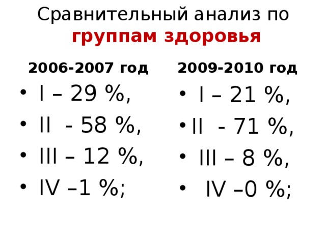 Сравнительный анализ по  группам здоровья 2006-2007 год 2009-2010 год