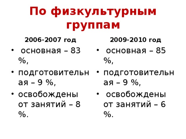 По физкультурным группам 2006-2007 год 2009-2010 год