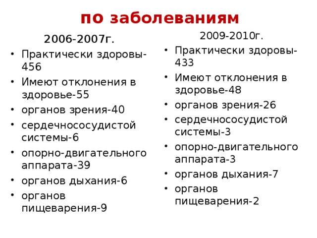 по заболеваниям 2009-2010г. Практически здоровы-433 Имеют отклонения в здоровье-48 органов зрения-26 сердечнососудистой системы-3 опорно-двигательного аппарата-3 органов дыхания-7 органов пищеварения-2  2006-2007г.