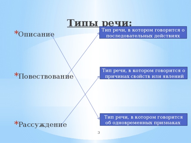 Типы речи: Описание Повествование Рассуждение Тип речи, в котором говорится о последовательных действиях Тип речи, в котором говорится о причинах свойств или явлений Тип речи, в котором говорится об одновременных признаках