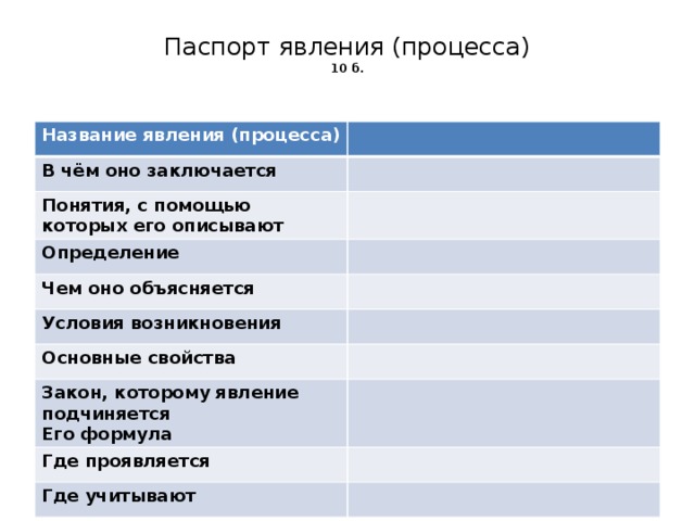 Паспорт явления (процесса)  10 б.   Название явления (процесса) В чём оно заключается Понятия, с помощью которых его описывают Определение Чем оно объясняется Условия возникновения Основные свойства Закон, которому явление подчиняется Его формула Где проявляется Где учитывают