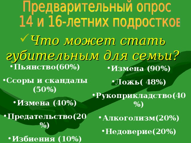 Что может стать губительным для семьи? Пьянство(60%) Ссоры и скандалы (50%) Измена (40%) Предательство(20%) Избиения (10%) Равнодушие (10%) Измена (90%) Ложь( 48%) Рукоприкладство(40%) Алкоголизм(20%) Недоверие(20%)