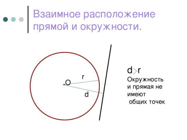 Взаимное расположение прямой и окружности. d  r Окружность и прямая не имеют  общих точек r . О d