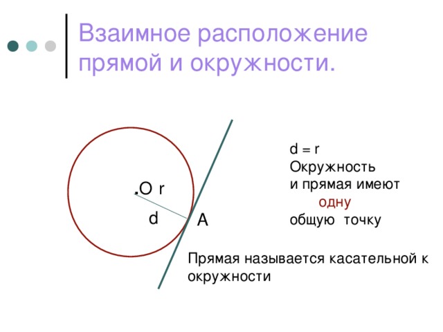 Взаимное расположение прямой и окружности. d = r Окружность и прямая имеют  одну общую точку . О r d А Прямая называется касательной к окружности