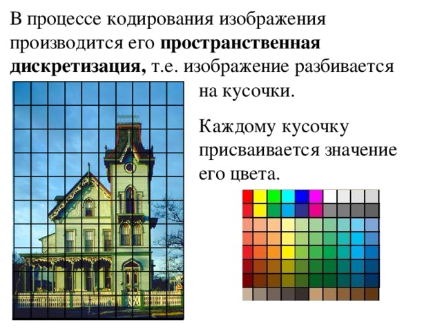 В процессе кодирования изображения производится его пространственная дискретизация, т.е. изображение разбивается на кусочки. Каждому кусочку присваивается значение его цвета.