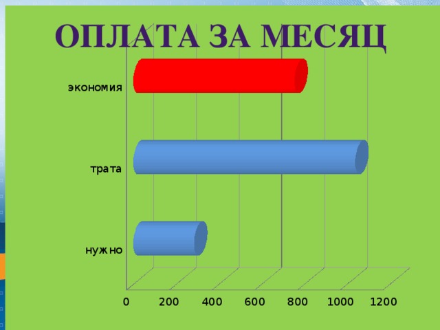 Оплата за месяц