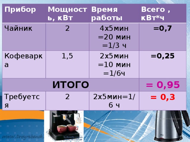 Мощность 5 квт это сколько