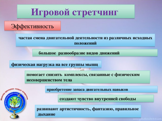 Игровой стретчинг Эффективность частая смена двигательной деятельности из различных исходных положений  большое разнообразие видов движений физическая нагрузка на все группы мышц помогает снизить комплексы, связанные с физическим несовершенством тела приобретение запаса двигательных навыков создают чувство внутренней свободы развивают артистичность, фантазию, правильное дыхание