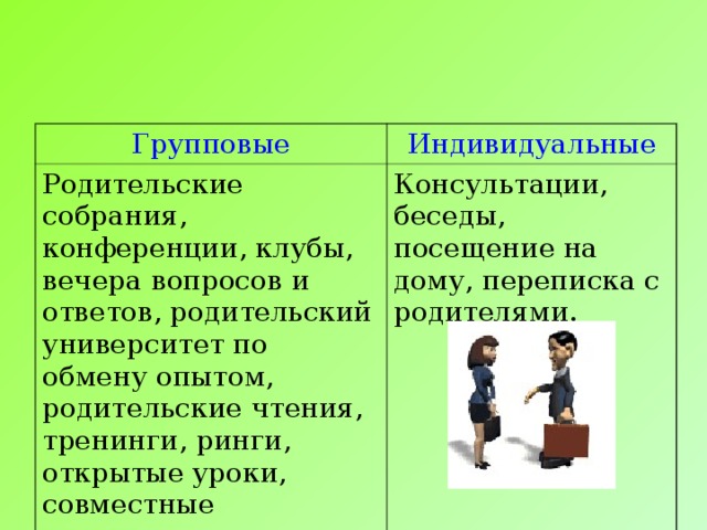 Групповые Индивидуальные Родительские собрания, конференции, клубы, вечера вопросов и ответов, родительский университет по обмену опытом, родительские чтения, тренинги, ринги, открытые уроки, совместные творческие дела. Консультации, беседы, посещение на дому, переписка с родителями.