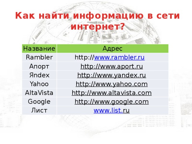 Как найти информацию в сети интернет? Название Адрес Rambler http:// www.rambler.ru  Апорт http://www.aport.ru  Яndex http://www.yandex.ru  Yahoo http://www.yahoo.com  AltaVista http://www.altavista.com  Google http://www.google.com  Лист www . list . ru