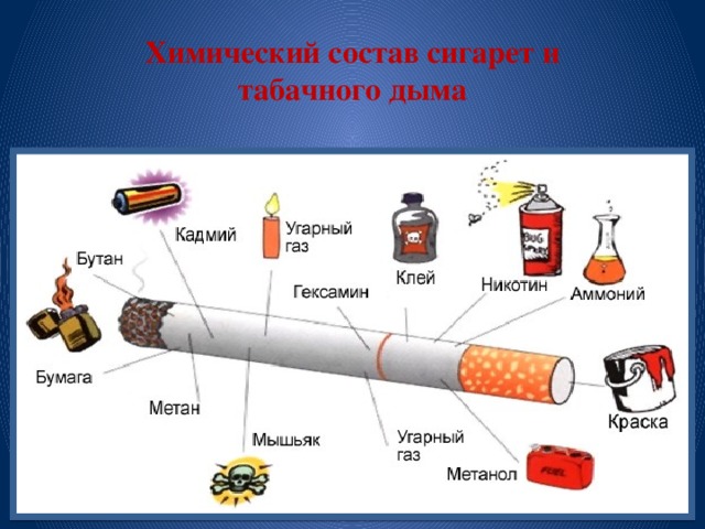 Химический состав сигарет и табачного дыма