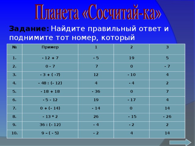 Задание:  Найдите правильный ответ и поднимите тот номер, который соответствует правильному ответу. № Пример 1. 1 2. - 12 + 7 0 - 7 2 - 5 3. 19 3 4.  7 - 3 + ( -7) 0 - 48 : (- 12) 5. 12 5 - 10 4 - 18 + 18 - 7 6. - 4 - 5 - 12 4 7. - 36 8. 0 + (- 14) 0 19 2 - 17 - 13 * 2 7 9. - 14 4 0 26 36 : (- 12) 10.  - 15 9 – ( - 5) 14 - 4 - 26 - 2 - 2 4 2 1 4