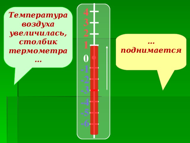 Температура 4 5. Столбик термометра. Столбик термометра опустится. Столбик у градусника. Столбик термометра поднимается.