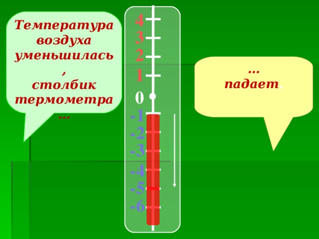 4 Температура воздуха уменьшилась, столбик термометра… 3 2 … падает . 1 0 -1 -2 -3 -4 -5 -6