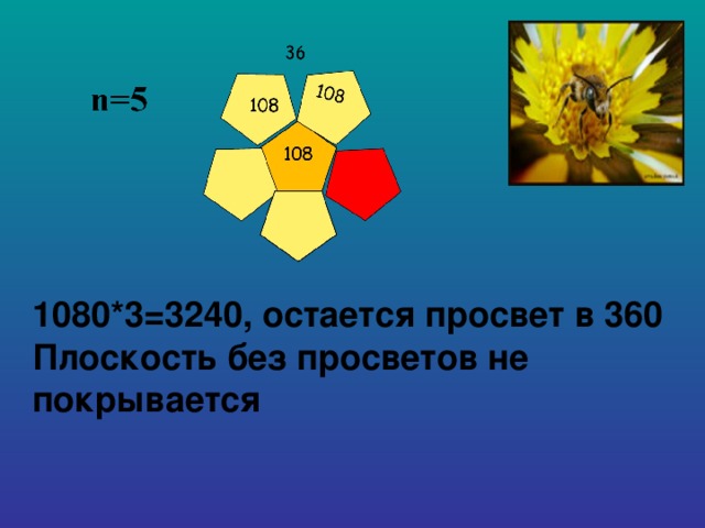 1080*3=3240, остается просвет в 360 Плоскость без просветов не покрывается