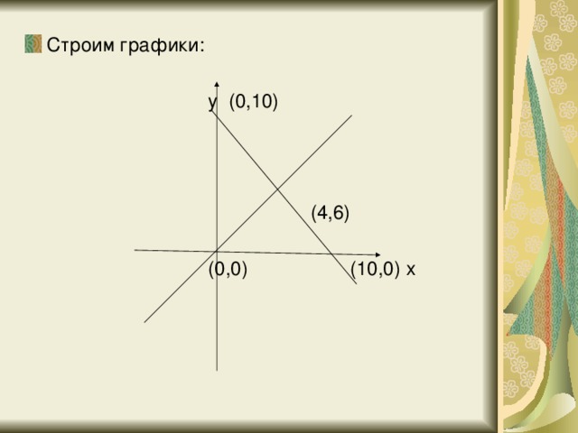 Строим графики: