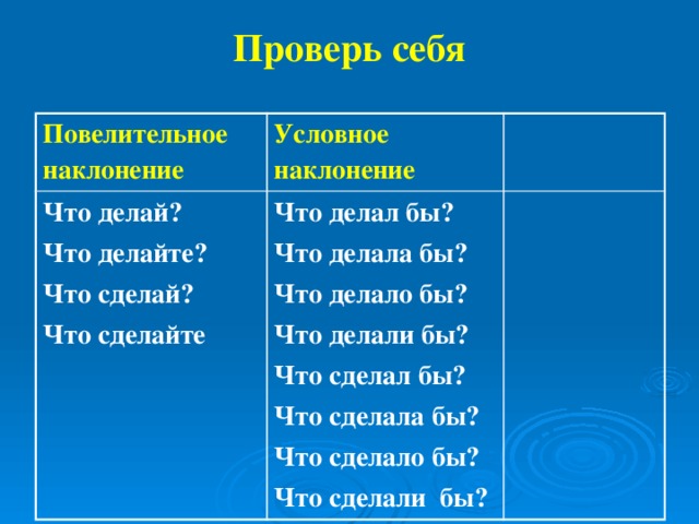 Проверь себя Повелительное наклонение Условное наклонение  Что делай? Что делайте? Что делал бы? Что делала бы? Что сделай? Что сделайте Что делало бы? Что делали бы? Что сделал бы? Что сделала бы? Что сделало бы? Что сделали бы?