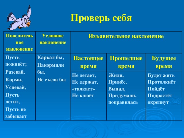 Презентация наклонение глагола изъявительное наклонение 6 кл